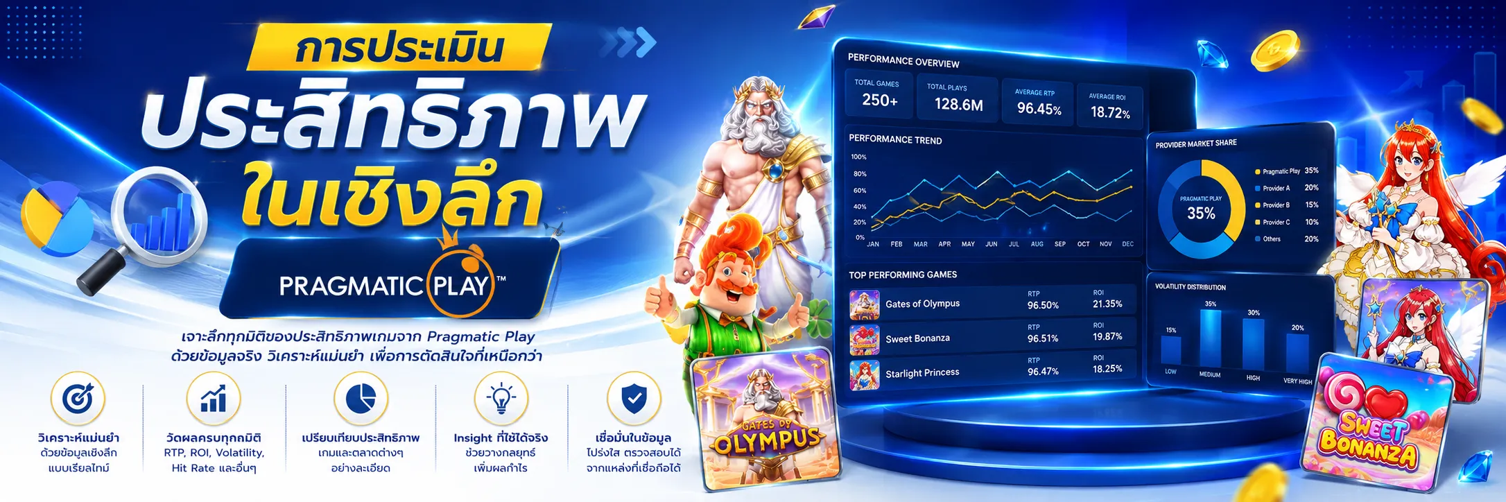 การประเมินประสิทธิภาพในเชิงลึก Pragmatic Play